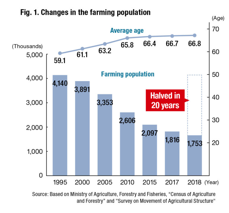 Contributed Content: Japanese Agriculture’s Rising Sun… - Global ...