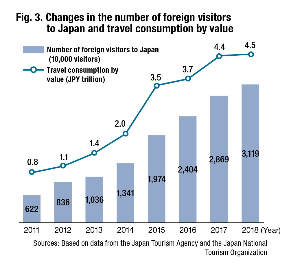 change in foreign