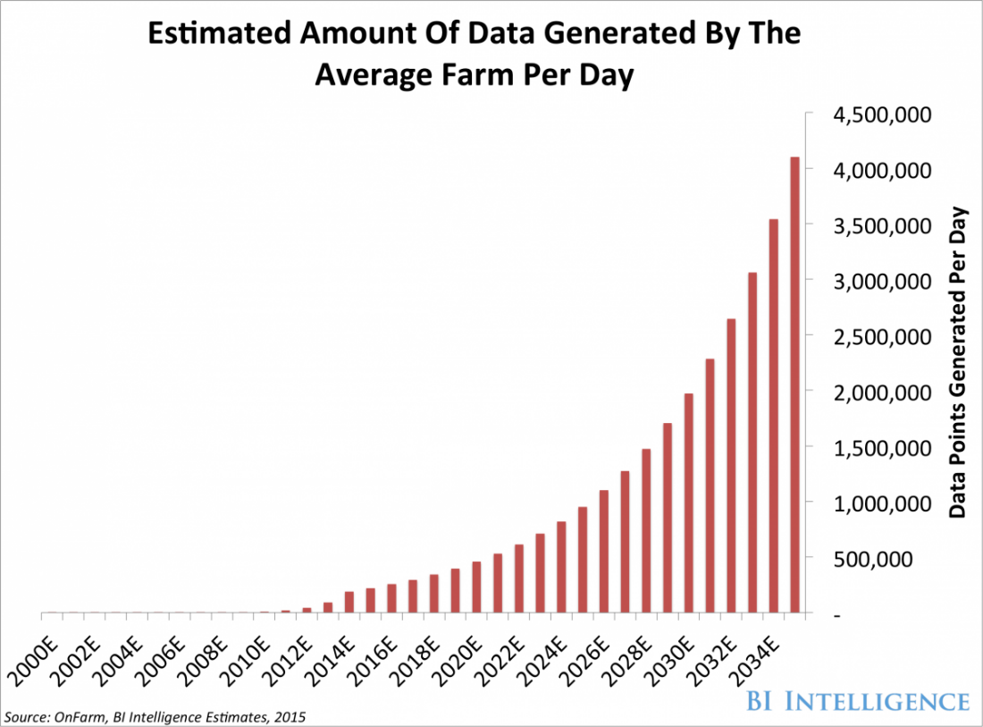 Per day. Big 3 statistics.