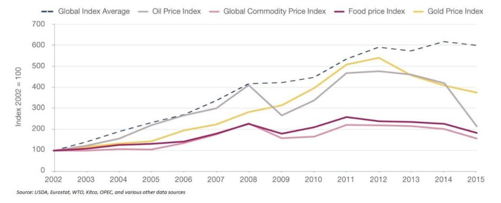 Agricultural-as-an-Asset-Class_1 (1)