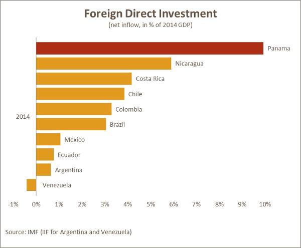 Agriculture in Panama – The Investment Landscape and Opportunities